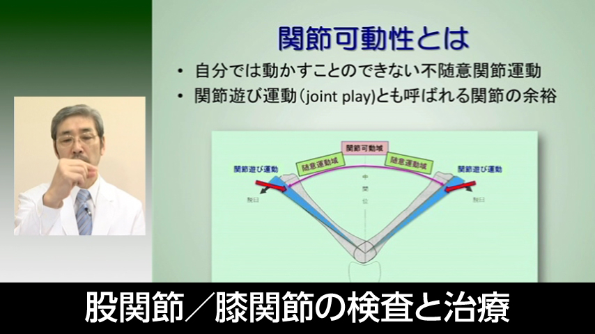 股関節／膝関節の検査と治療～力を使わず、痛みを伴わない新しい検査・治療法～