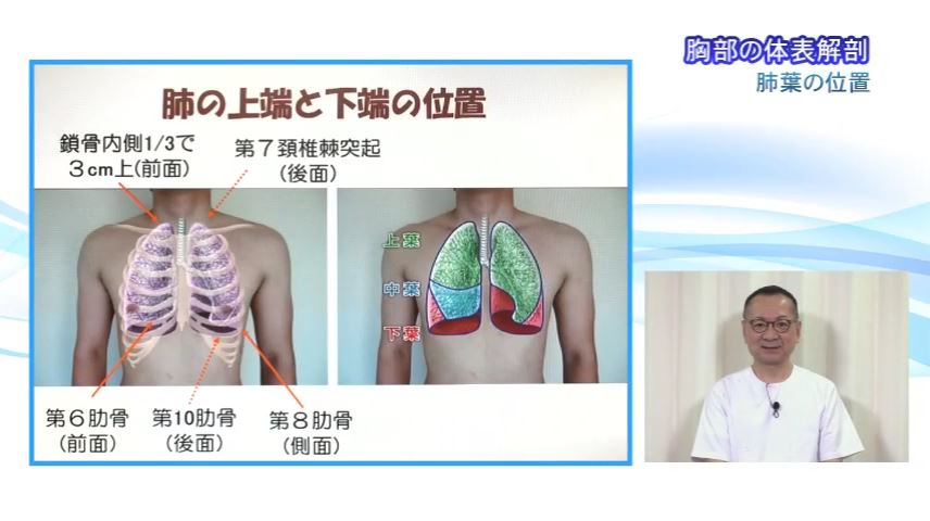 呼吸理学療法　臨床アプローチ～ アセスメント、コンディショニング、運動療法の実際 ～