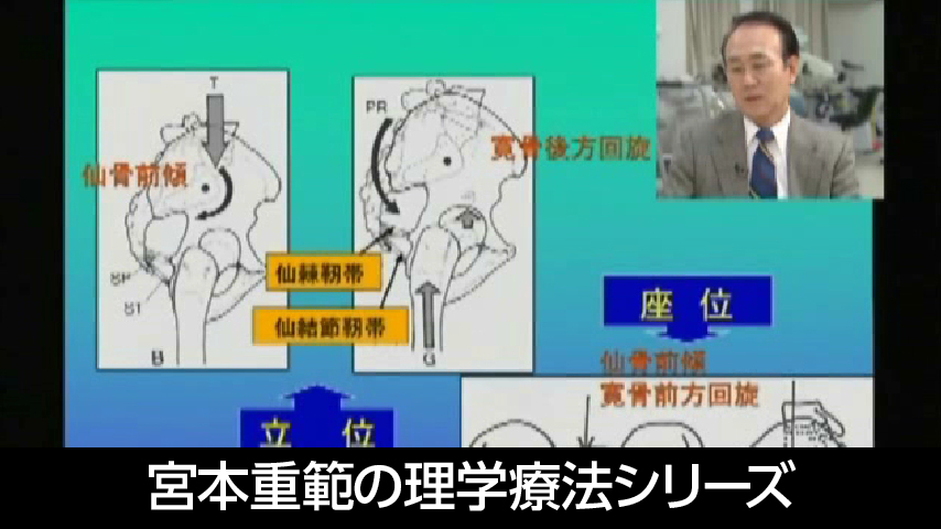 宮本重範（北海道文教大学）の理学療法シリーズ