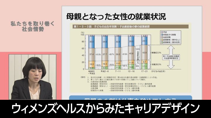 ウィメンズヘルスからみたキャリアデザイン
