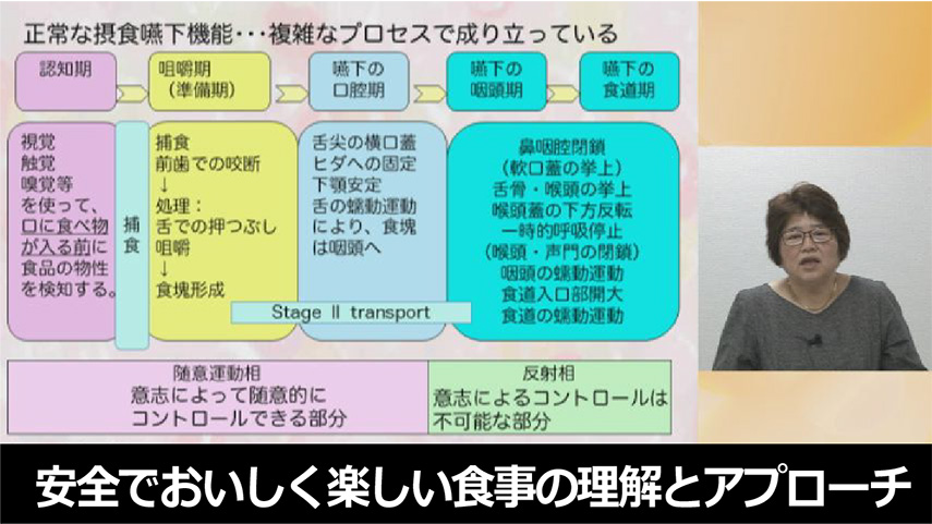 安全でおいしく楽しい食事の理解とアプローチ