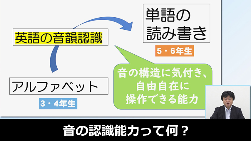 音の認識能力って何？～「音韻認識能力を育てる英語授業」～
