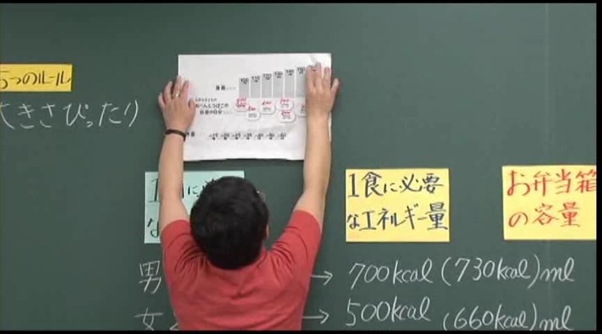 食育－家庭／技術・家庭